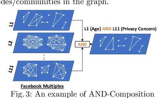 Figure 4 for Generic Multilayer Network Data Analysis with the Fusion of Content and Structure