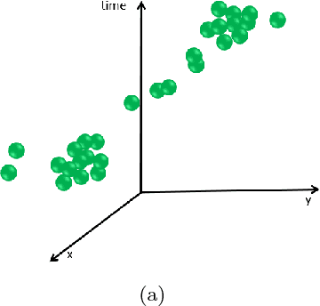 Figure 1 for Cluster-based trajectory segmentation with local noise