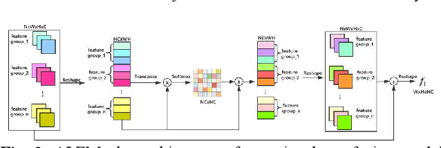 Figure 3 for Image deblurring based on lightweight multi-information fusion network