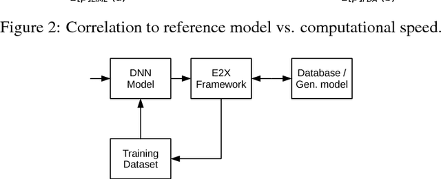 Figure 3 for Explain to Fix: A Framework to Interpret and Correct DNN Object Detector Predictions