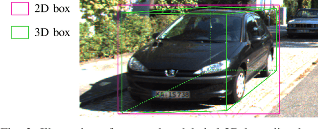 Figure 4 for Monocular 3D Object Detection with Sequential Feature Association and Depth Hint Augmentation