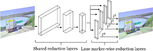 Figure 1 for End-to-End Lane Marker Detection via Row-wise Classification