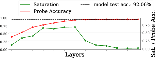 Figure 2 for Should You Go Deeper? Optimizing Convolutional Neural Network Architectures without Training by Receptive Field Analysis