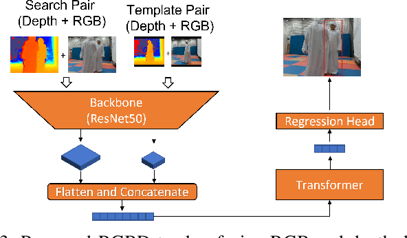 Figure 3 for Robot Person Following in Uniform Crowd Environment