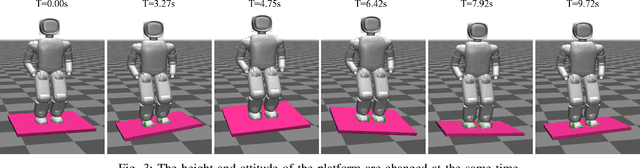 Figure 3 for Force-feedback based Whole-body Stabilizer for Position-Controlled Humanoid Robots