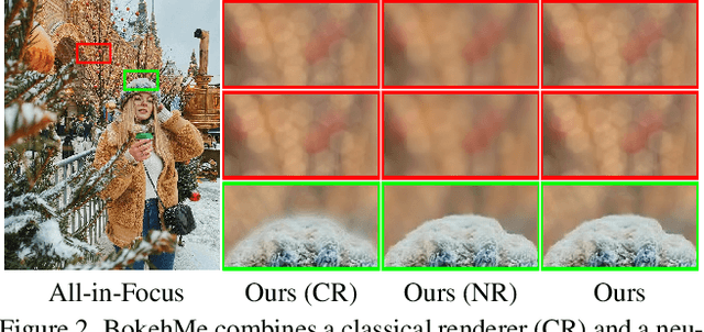 Figure 2 for BokehMe: When Neural Rendering Meets Classical Rendering