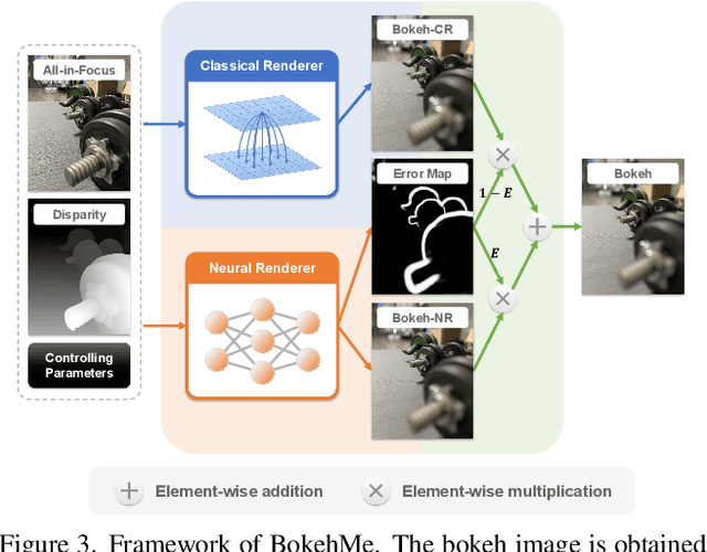 Figure 4 for BokehMe: When Neural Rendering Meets Classical Rendering