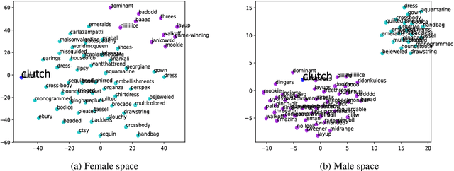 Figure 4 for Simple, Interpretable and Stable Method for Detecting Words with Usage Change across Corpora