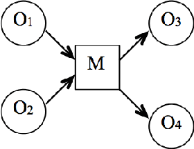 Figure 1 for Functional Object-Oriented Network: Construction & Expansion