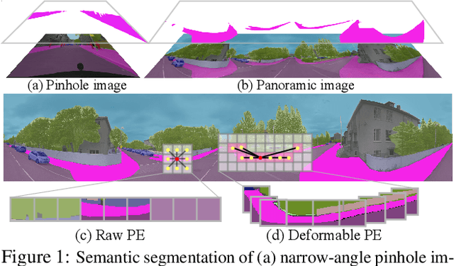 Figure 1 for Bending Reality: Distortion-aware Transformers for Adapting to Panoramic Semantic Segmentation