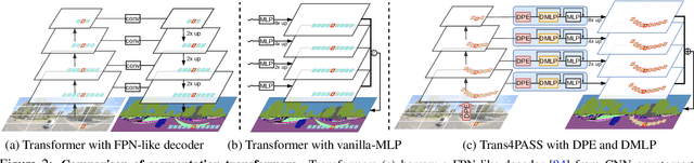 Figure 3 for Bending Reality: Distortion-aware Transformers for Adapting to Panoramic Semantic Segmentation