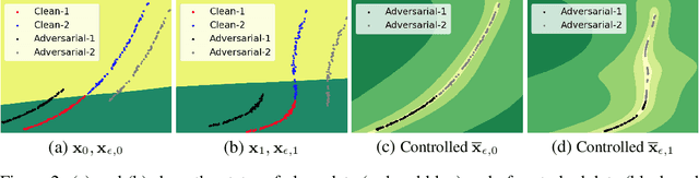 Figure 3 for Towards Robust Neural Networks via Close-loop Control
