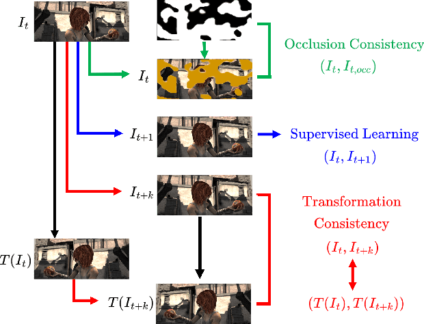 Figure 1 for Imposing Consistency for Optical Flow Estimation