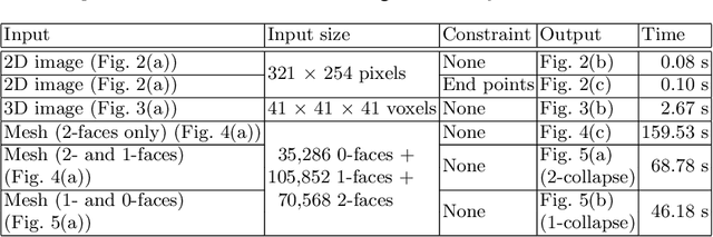 Figure 2 for Writing Reusable Digital Geometry Algorithms in a Generic Image Processing Framework