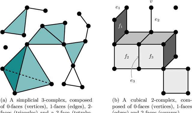 Figure 1 for Writing Reusable Digital Geometry Algorithms in a Generic Image Processing Framework
