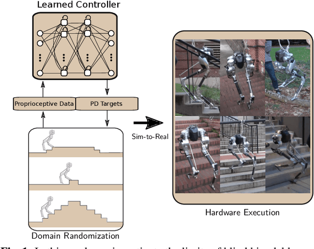 Figure 1 for Blind Bipedal Stair Traversal via Sim-to-Real Reinforcement Learning