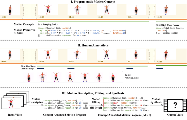 Figure 1 for Programmatic Concept Learning for Human Motion Description and Synthesis