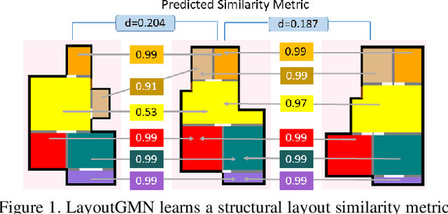 Figure 1 for LayoutGMN: Neural Graph Matching for Structural Layout Similarity