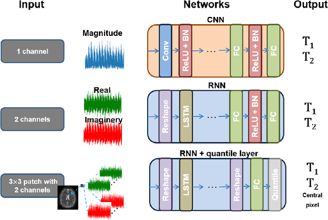 Figure 4 for RinQ Fingerprinting: Recurrence-informed Quantile Networks for Magnetic Resonance Fingerprinting