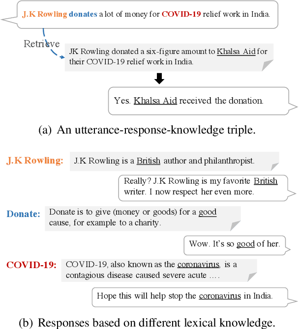 Figure 1 for Lexical Knowledge Internalization for Neural Dialog Generation