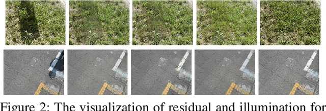 Figure 3 for RIS-GAN: Explore Residual and Illumination with Generative Adversarial Networks for Shadow Removal