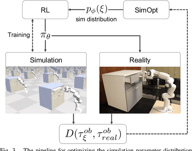 Figure 1 for Closing the Sim-to-Real Loop: Adapting Simulation Randomization with Real World Experience