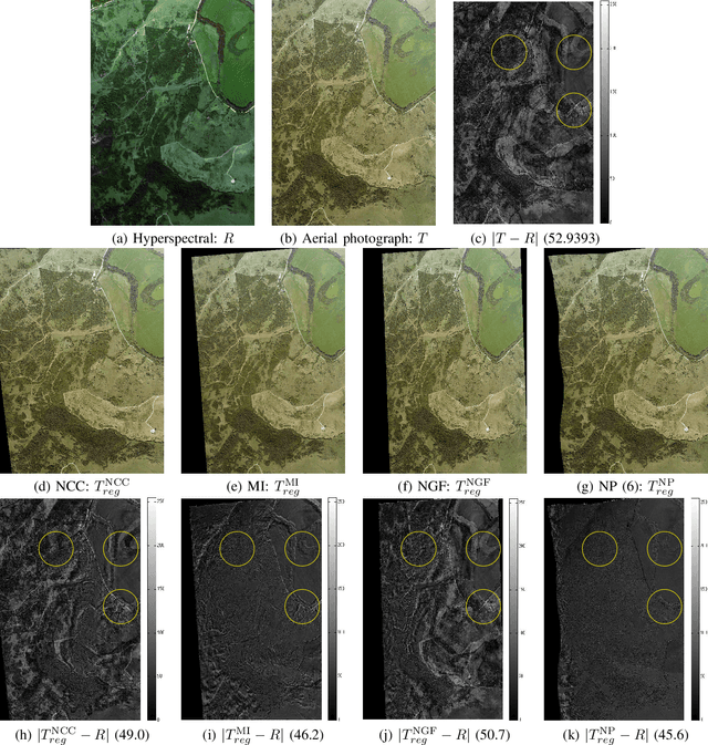 Figure 2 for Non-parametric Image Registration of Airborne LiDAR, Hyperspectral and Photographic Imagery of Forests