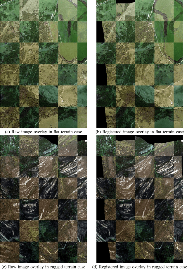 Figure 4 for Non-parametric Image Registration of Airborne LiDAR, Hyperspectral and Photographic Imagery of Forests