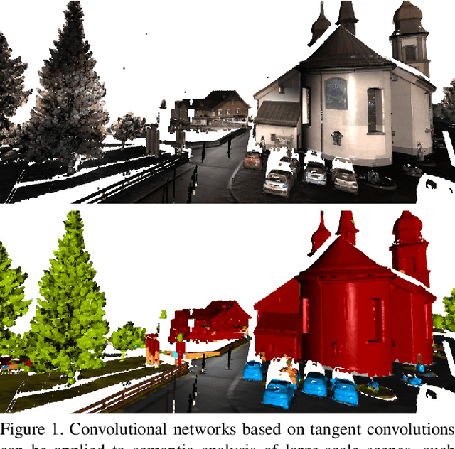 Figure 1 for Tangent Convolutions for Dense Prediction in 3D