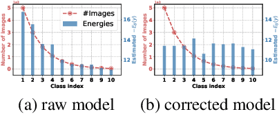 Figure 1 for Energy Aligning for Biased Models