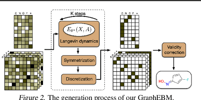 Figure 3 for GraphEBM: Molecular Graph Generation with Energy-Based Models
