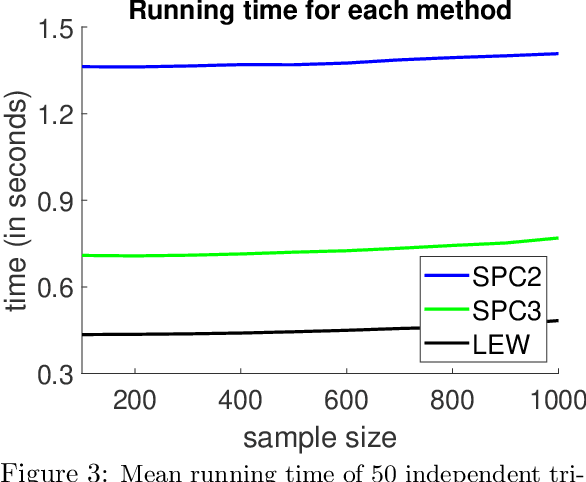 Figure 3 for Nearly Linear Row Sampling Algorithm for Quantile Regression