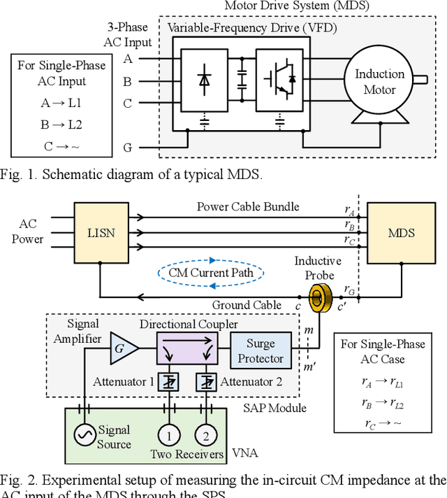Figure 1 for Measurement of In-Circuit Common-Mode Impedance at the AC Input of a Motor Drive System