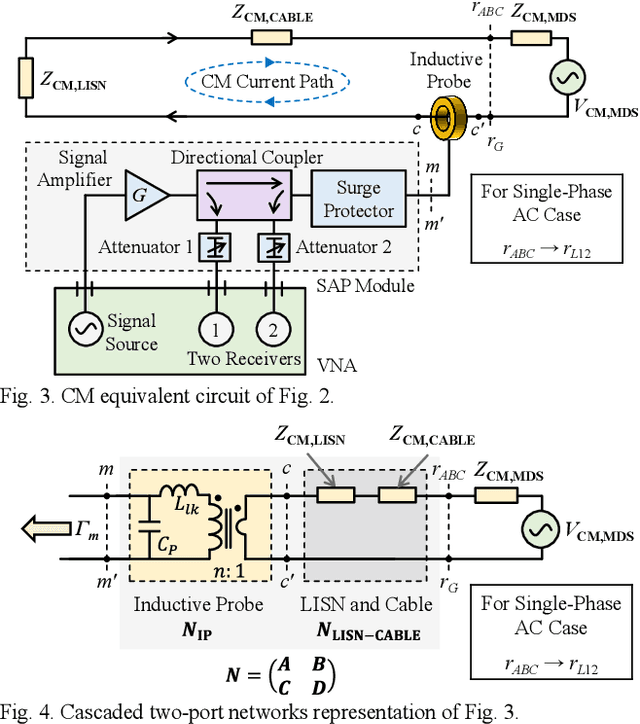 Figure 2 for Measurement of In-Circuit Common-Mode Impedance at the AC Input of a Motor Drive System