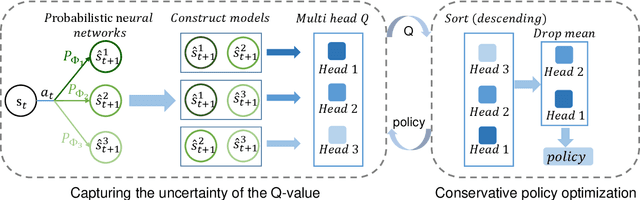 Figure 1 for Sample-Efficient Reinforcement Learning via Conservative Model-Based Actor-Critic