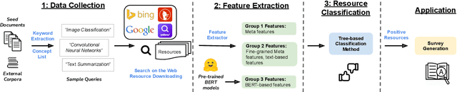 Figure 1 for A Transfer Learning Pipeline for Educational Resource Discovery with Application in Leading Paragraph Generation