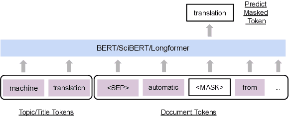 Figure 4 for A Transfer Learning Pipeline for Educational Resource Discovery with Application in Leading Paragraph Generation