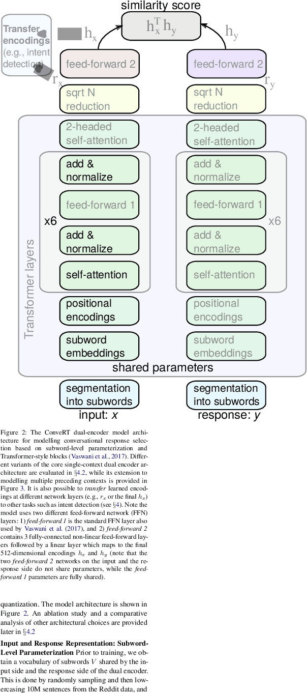 Figure 3 for ConveRT: Efficient and Accurate Conversational Representations from Transformers