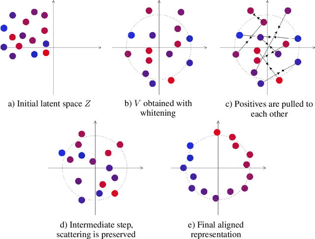 Figure 4 for Latent World Models For Intrinsically Motivated Exploration