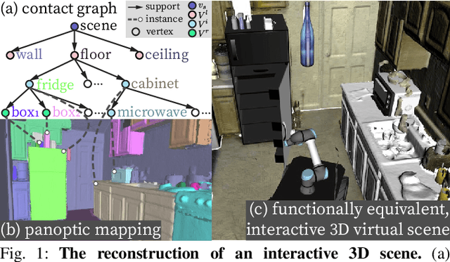 Figure 1 for Reconstructing Interactive 3D Scenes by Panoptic Mapping and CAD Model Alignments