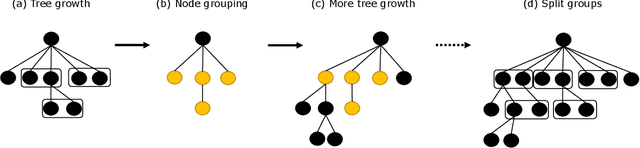 Figure 2 for Elastic Monte Carlo Tree Search with State Abstraction for Strategy Game Playing