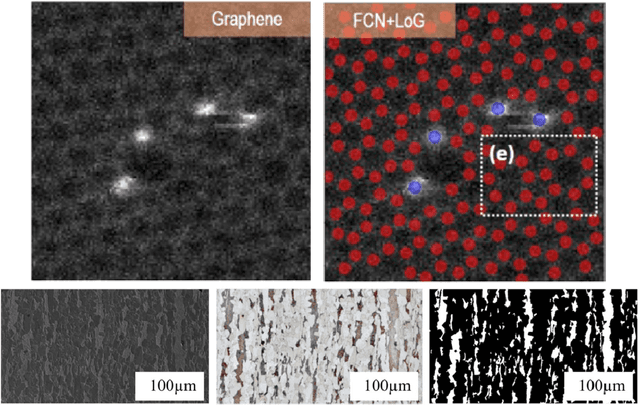 Figure 1 for The Adoption of Image-Driven Machine Learning for Microstructure Characterization and Materials Design: A Perspective