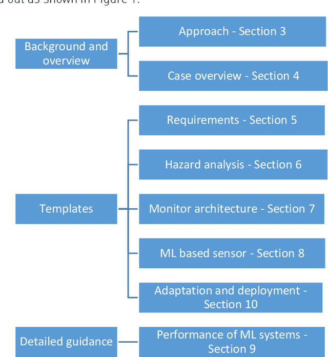 Figure 1 for Safety Case Templates for Autonomous Systems