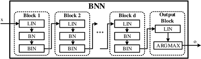Figure 1 for BDD4BNN: A BDD-based Quantitative Analysis Framework for Binarized Neural Networks