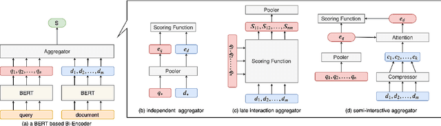Figure 1 for Improving Document Representations by Generating Pseudo Query Embeddings for Dense Retrieval