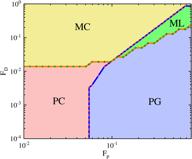 Figure 1 for Learning Order Parameters from Videos of Dynamical Phases for Skyrmions with Neural Networks