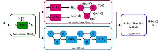 Figure 1 for A General Learning Framework for Open Ad Hoc Teamwork Using Graph-based Policy Learning