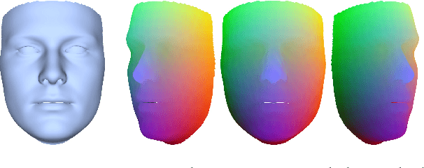 Figure 4 for Unrestricted Facial Geometry Reconstruction Using Image-to-Image Translation