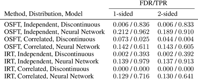 Figure 2 for Interpreting Black Box Models with Statistical Guarantees
