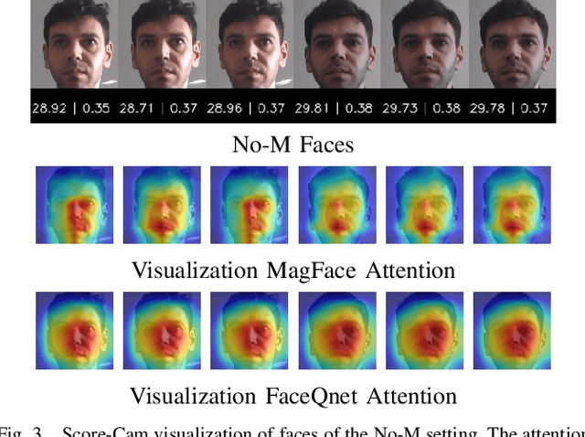 Figure 3 for The Effect of Wearing a Face Mask on Face Image Quality